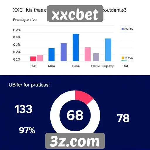 Estatísticas de usuários ativos na xxcbet
