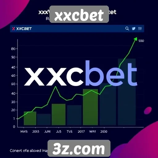 Desempenho financeiro do xxcbet em análise detalhada